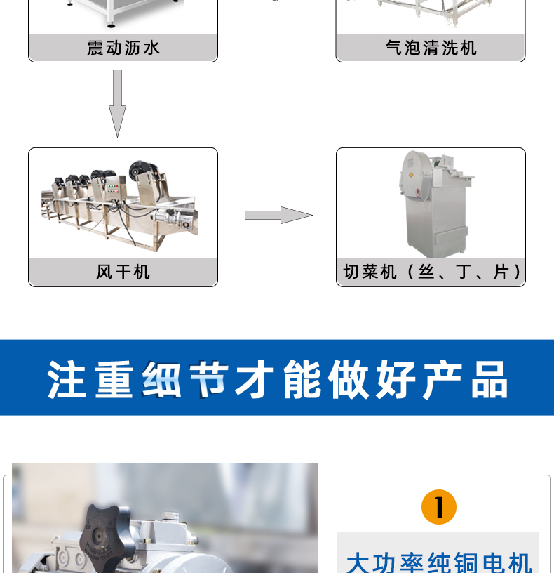 清洗線05